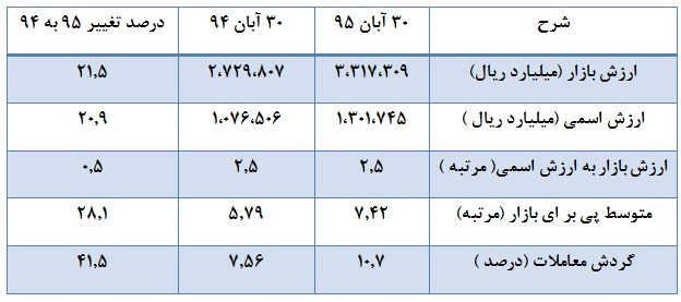 توقف 83 نماد/ خرید حقیقی ها از فروش آنها فزونی یافت توقف 83 نماد/ خرید حقیقی ها از فروش آنها فزونی یافت