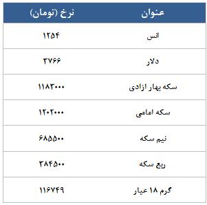معامله 5984 در رینگ طلایی بورس کالا