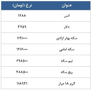 معامله 13098در رینگ طلایی بورس کالا