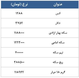 معامله 11160 در رینگ طلایی بورس کالا