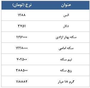 معامله 11260 در رینگ طلایی بورس کالا