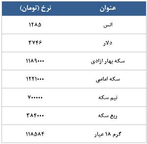 معامله 7955 در رینگ طلایی بورس کالا