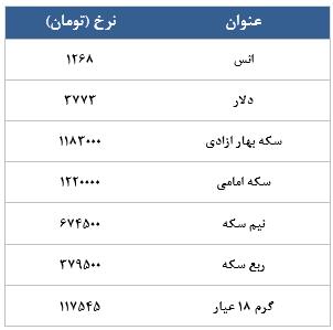 معامله 6896 در رینگ طلایی بورس کالا