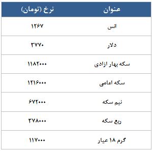 معامله 4430 در رینگ طلایی بورس کالا