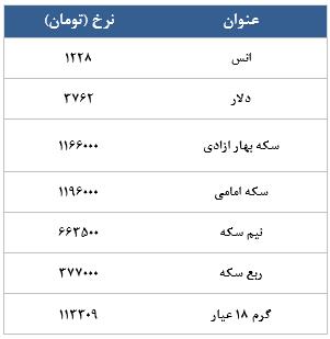 معامله 4597 در رینگ طلایی بورس کالا