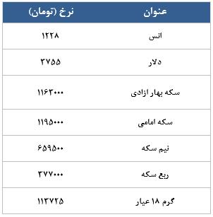 معامله 4597 در رینگ طلایی بورس کالا