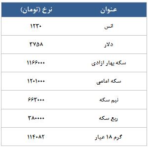 معامله 5915 در رینگ طلایی بورس کالا