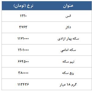 معامله 5566 در رینگ طلایی بورس کالا