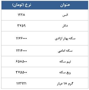 معامله 4996 در رینگ طلایی بورس کالا