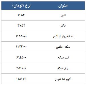 معامله 4213 در رینگ طلایی بورس کالا