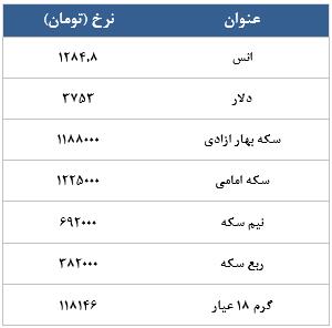 معامله 2826 در رینگ طلایی بورس کالا