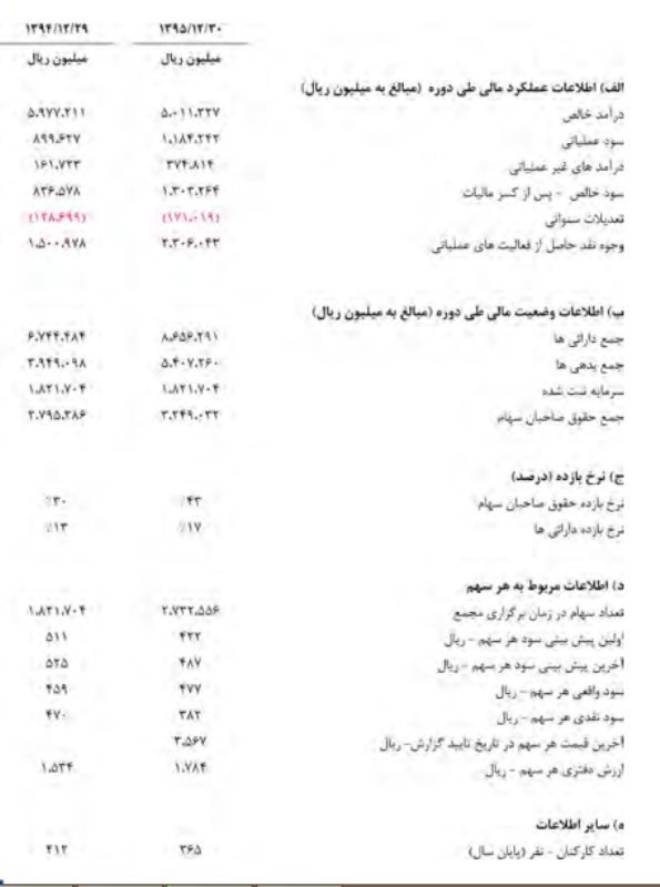 تقسیم سود 400 ریالی پککو به ازای هر سهم تقسیم سود 400 ریالی پککو به ازای هر سهم