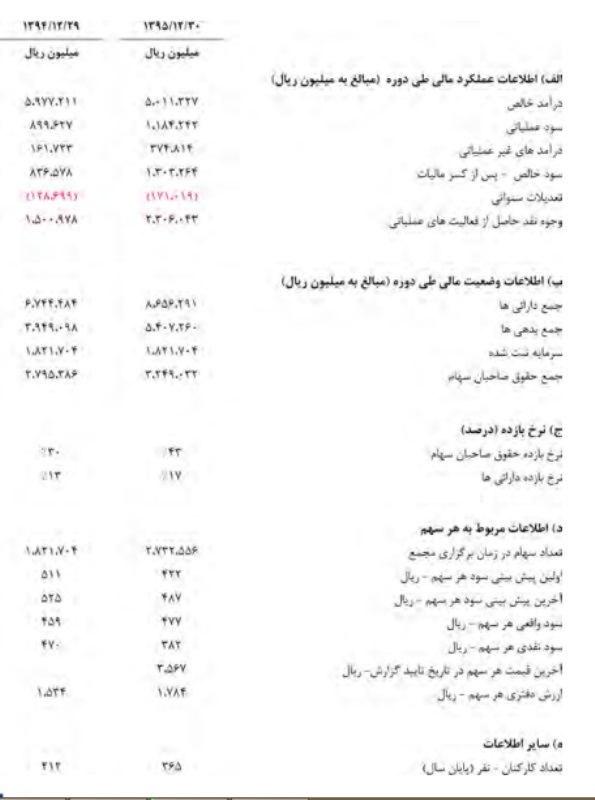 تقسیم سود 400 ریالی پککو به ازای هر سهم