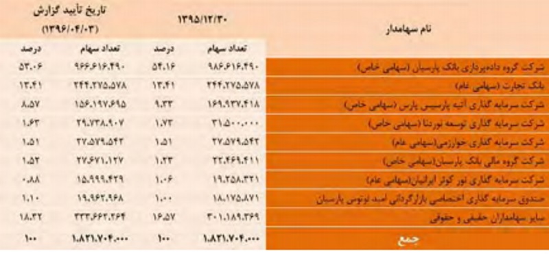 تقسیم سود 400 ریالی پککو به ازای هر سهم تقسیم سود 400 ریالی پککو به ازای هر سهم