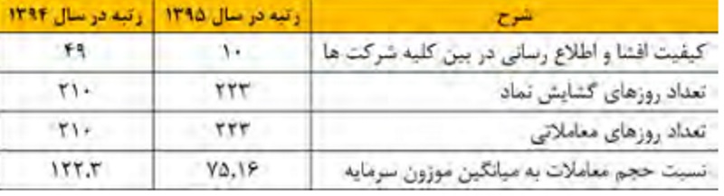 تقسیم سود 400 ریالی پککو به ازای هر سهم