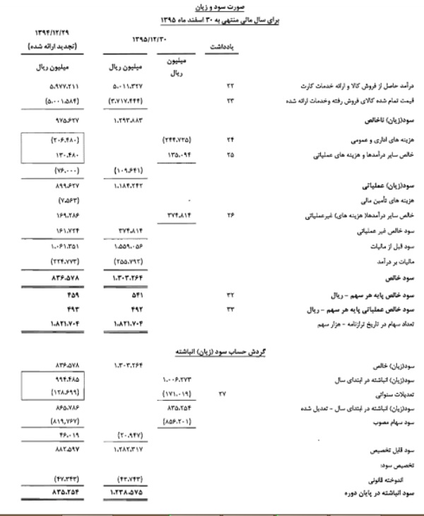 تقسیم سود 400 ریالی پککو به ازای هر سهم تقسیم سود 400 ریالی پککو به ازای هر سهم