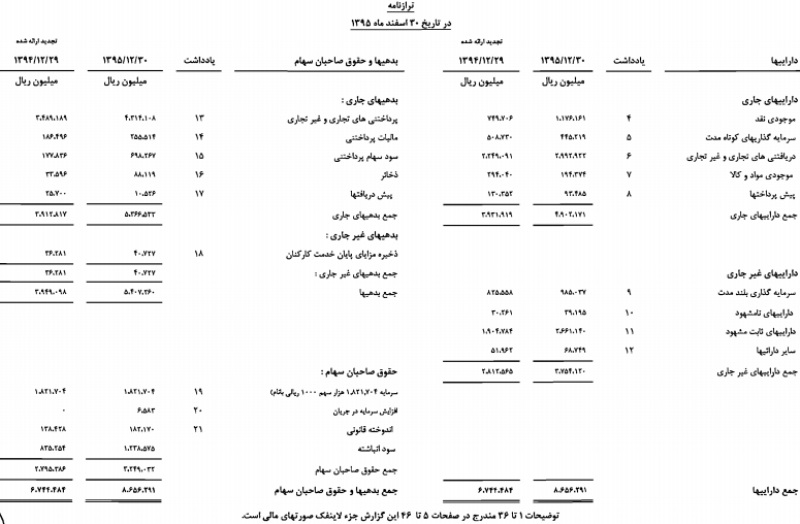 تقسیم سود 400 ریالی پککو به ازای هر سهم