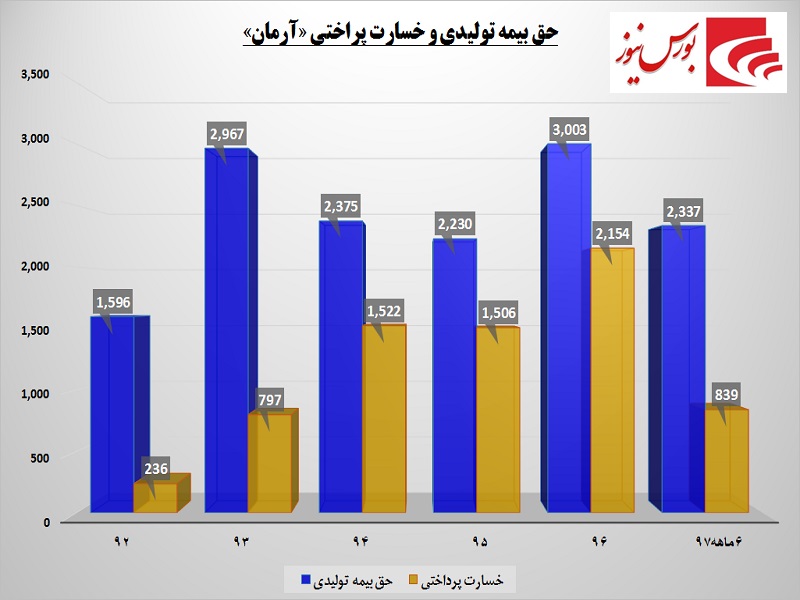 در آستانه مجمع بخوانید / داستان «آرمان» و دو خودروساز در آستانه مجمع بخوانید / داستان «آرمان» و دو خودروساز