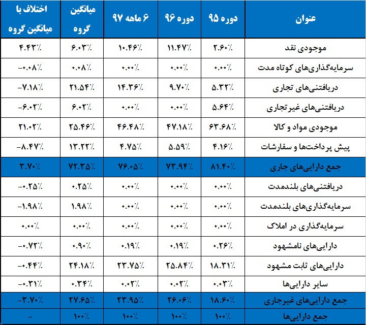 «خوساز» محدود به یک «خودرو» / ساختار تک بعدی این قطعهساز نیازمند تغییر «خوساز» محدود به یک «خودرو» / ساختار تک بعدی این قطعهساز نیازمند تغییر