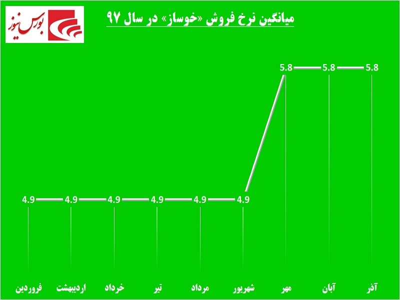 «خوساز» محدود به یک «خودرو» / ساختار تک بعدی این قطعه‎ساز نیازمند تغییر