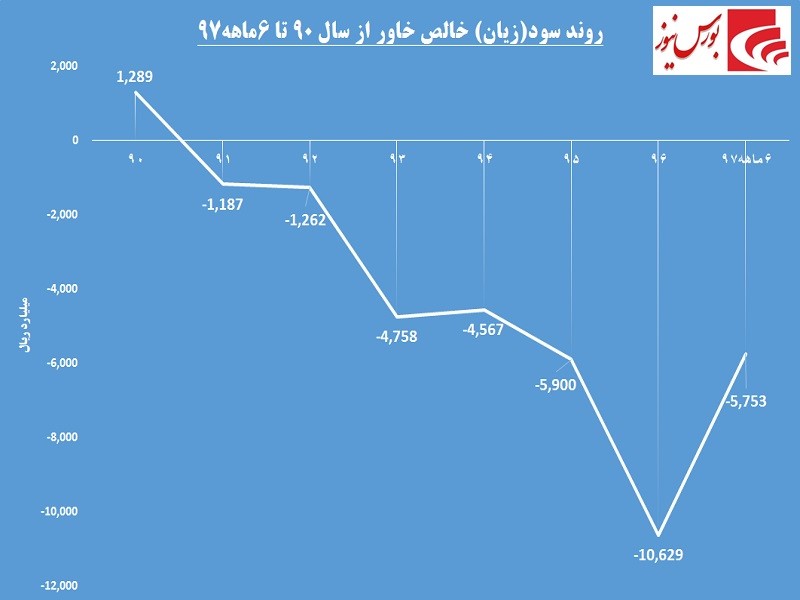 بار سنگین زیان «خاور» چگونه تخلیه میشود؟! / مسیرهایی سخت برای جبران گذشته بار سنگین زیان «خاور» چگونه تخلیه میشود؟! / مسیرهایی سخت برای جبران گذشته
