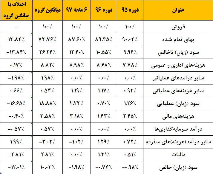 کهنهپرستی زیرمجمومه سایپا / گرد فرسودگی بر دامن «کساپا» کهنهپرستی زیرمجمومه سایپا / گرد فرسودگی بر دامن «کساپا»