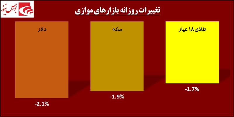 در حاشیه بازار / سهامداران عمده به «خپارس» و «خزامیا» نه گفتند!