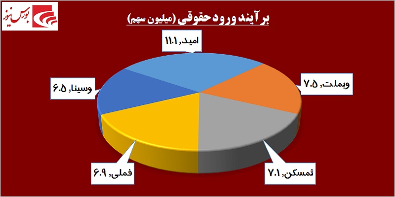 در حاشیه بازار / سهامداران عمده به «خپارس» و «خزامیا» نه گفتند! در حاشیه بازار / سهامداران عمده به «خپارس» و «خزامیا» نه گفتند!