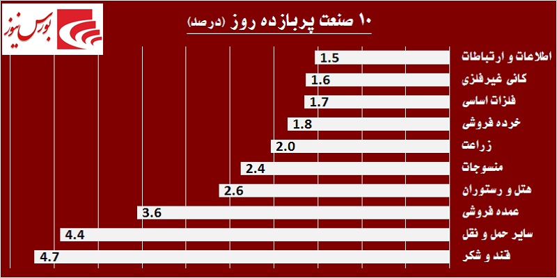 در حاشیه بازار / سهامداران عمده به «خپارس» و «خزامیا» نه گفتند! در حاشیه بازار / سهامداران عمده به «خپارس» و «خزامیا» نه گفتند!