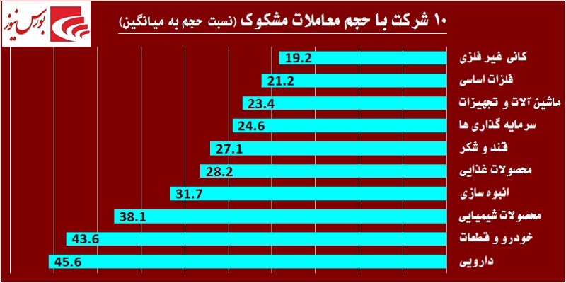 در حاشیه بازار / سهامداران عمده به «خپارس» و «خزامیا» نه گفتند!