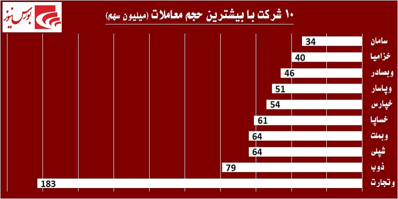 در حاشیه بازار / در روز سرخ بورس حقوقی‎ها چه کردند؟