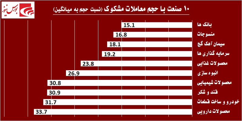 در حاشیه بازار / در روز سرخ بورس حقوقی‎ها چه کردند؟