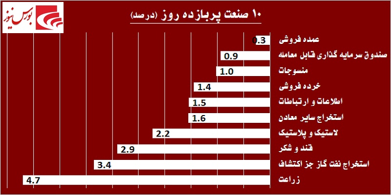 در حاشیه بازار / در روز سرخ بورس حقوقی‎ها چه کردند؟