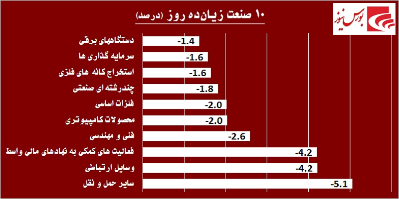 در حاشیه بازار / در روز سرخ بورس حقوقی‎ها چه کردند؟