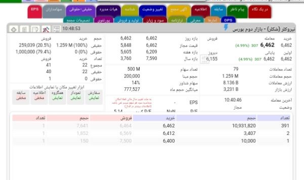 تاثیر مثبت نرخ ارز بر سودآوری نیروکلر تاثیر مثبت نرخ ارز بر سودآوری نیروکلر