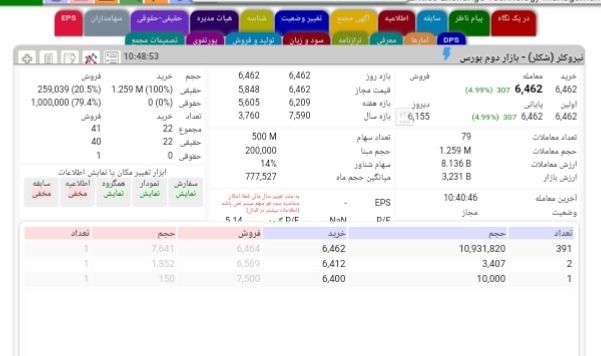 تاثیر مثبت نرخ ارز بر سودآوری نیروکلر