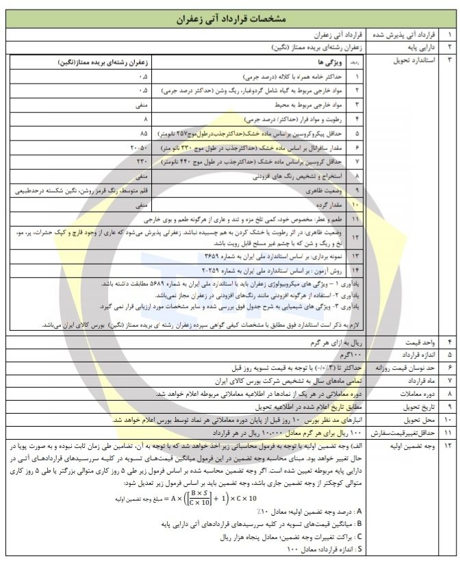 ایرادات بازار آتی زعفران و راهکارهای افزایش جذابیت این بازار ایرادات بازار آتی زعفران و راهکارهای افزایش جذابیت این بازار
