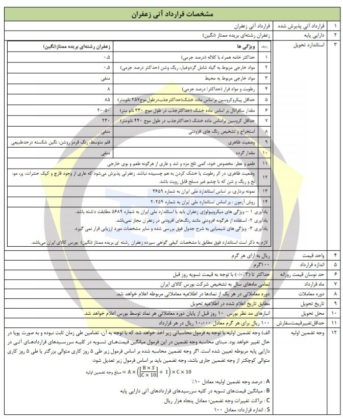 ایرادات بازار آتی زعفران و راهکارهای افزایش جذابیت این بازار