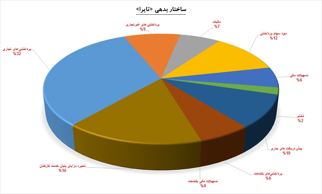 «تراکتورسازی ایران» تحریم‎ها را شخم می‎زند