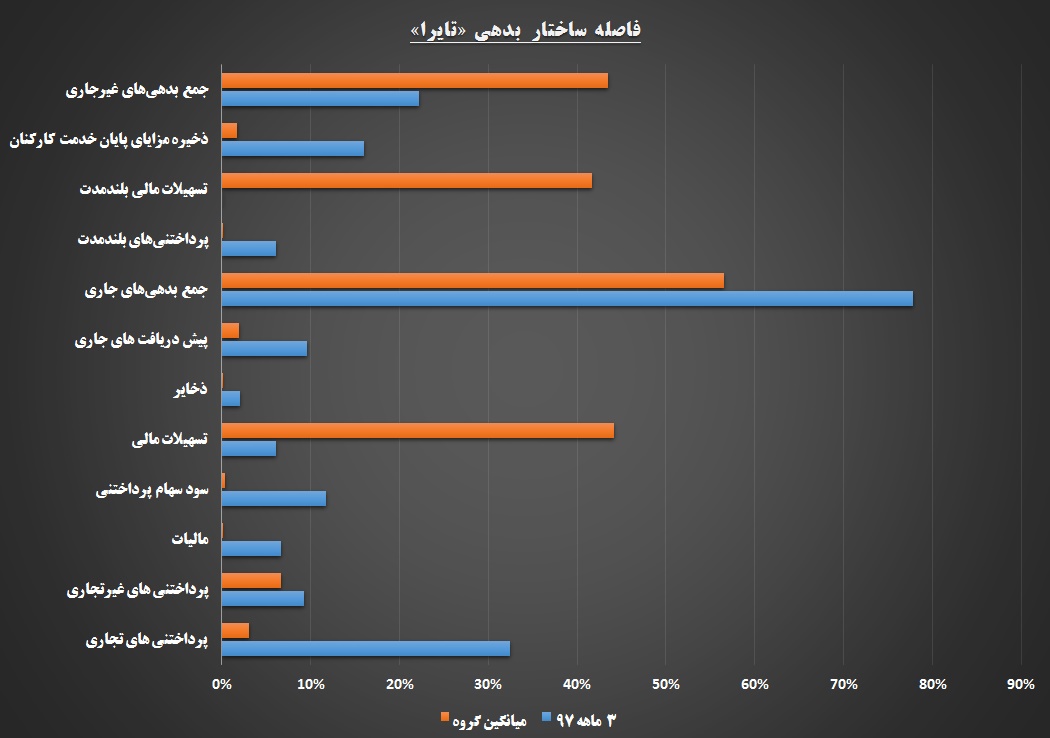 «تراکتورسازی ایران» تحریم‎ها را شخم می‎زند