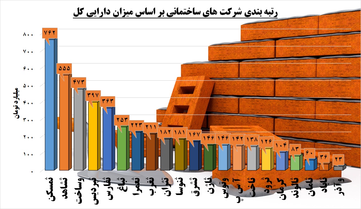 خانه هایی خالی از سود / ستون های متزلزل دارایی در ساختمانی ها