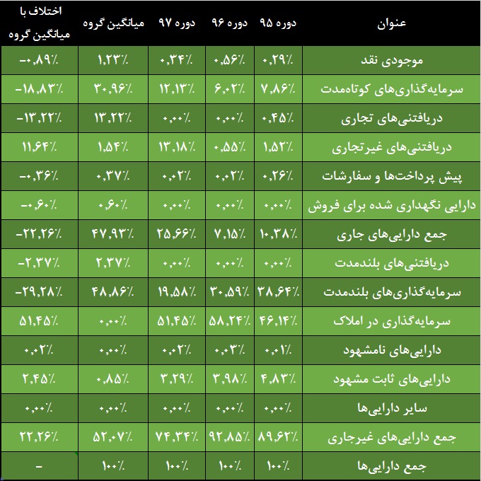 بازگشت به اصل خویش / چرخش «وبیمه» به سمت بورس بازگشت به اصل خویش / چرخش «وبیمه» به سمت بورس