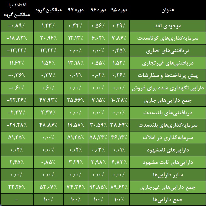 بازگشت به اصل خویش / چرخش «وبیمه» به سمت بورس