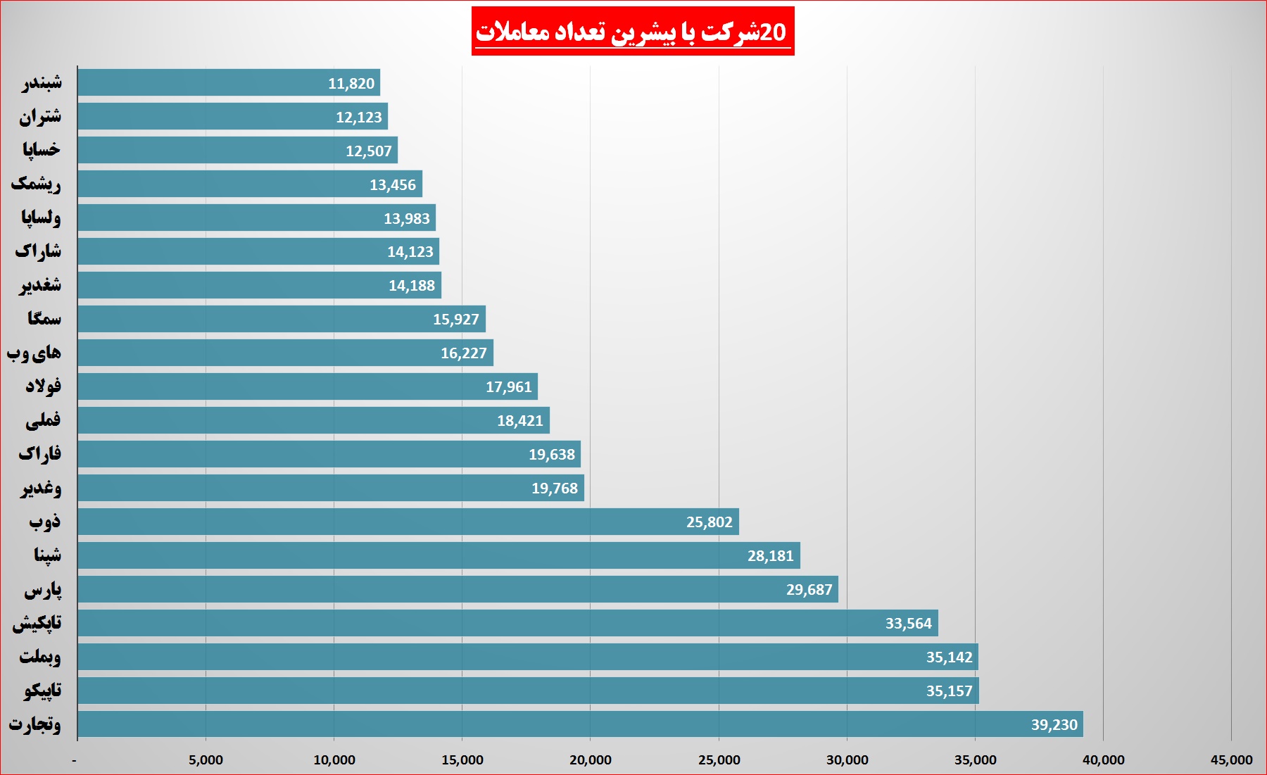 برترین ها در هفته که گذشت