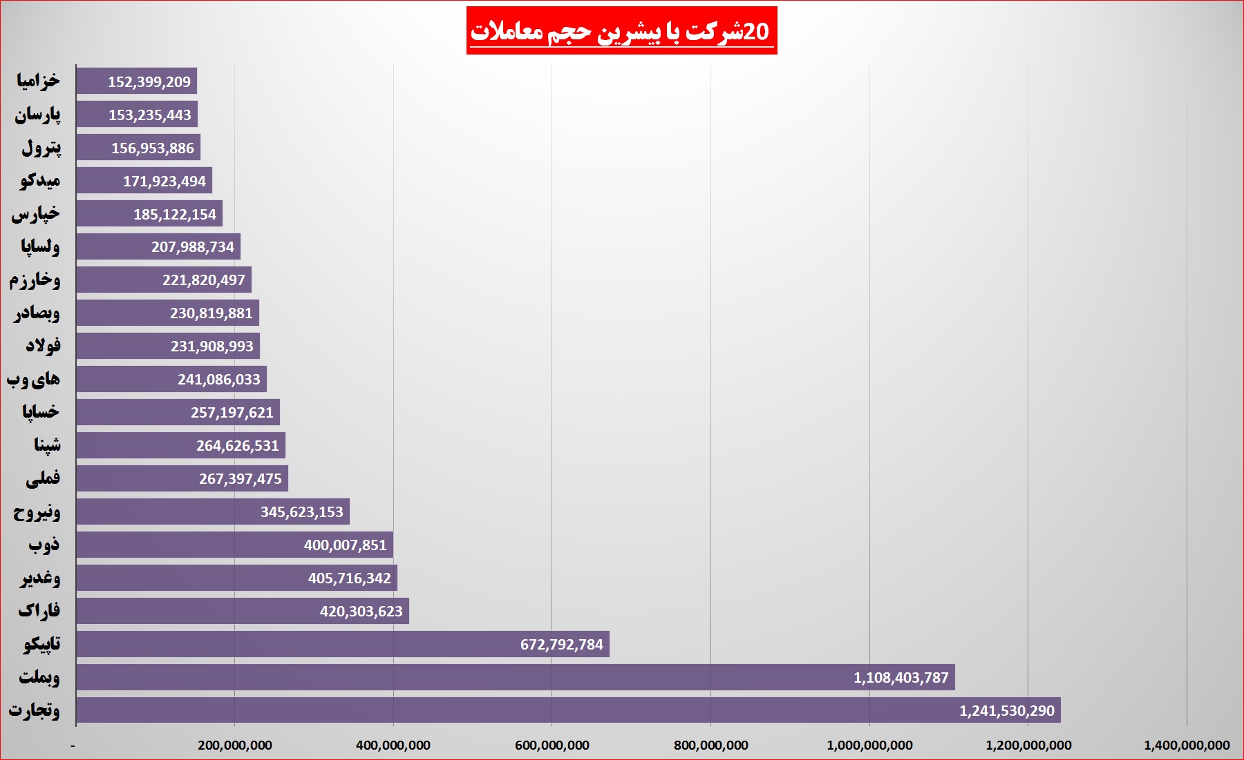 برترین ها در هفته که گذشت