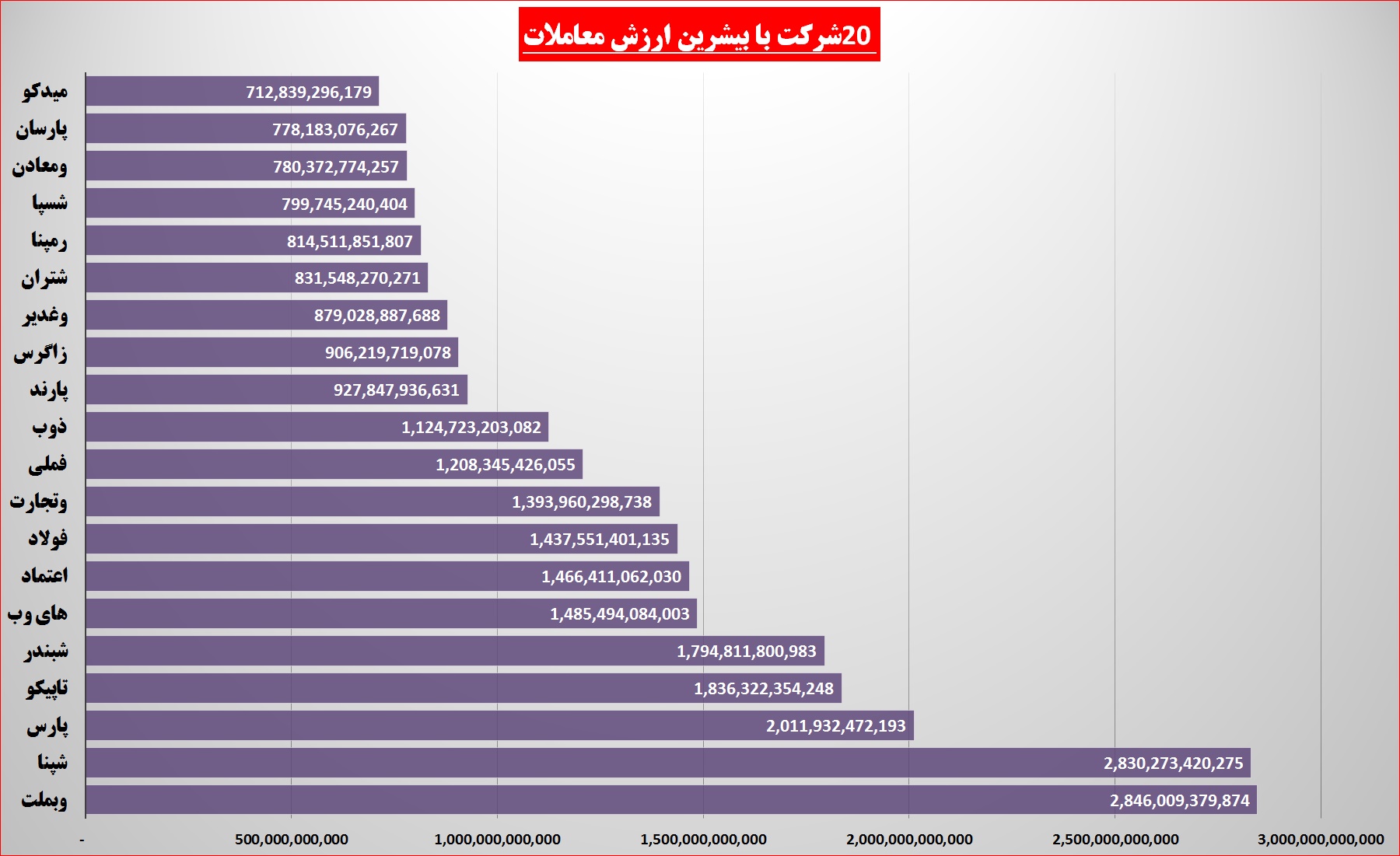 برترین ها در هفته که گذشت