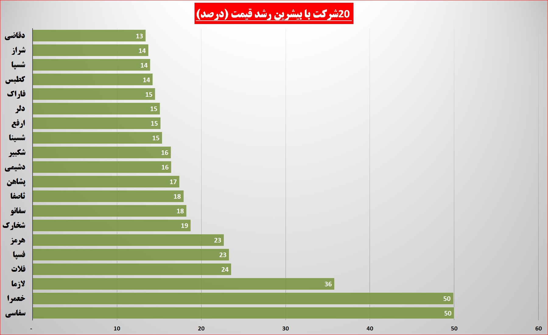 برترین ها در هفته که گذشت