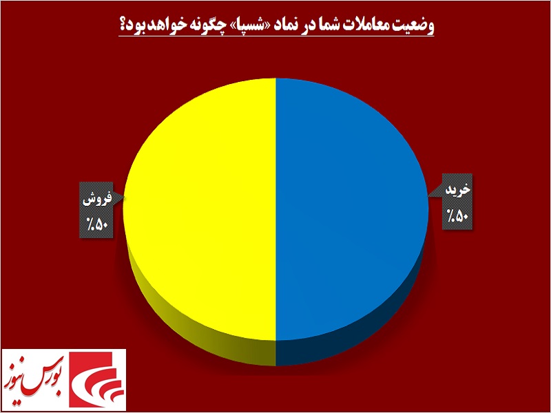 در «شسپا» چه خبر است / افزایش سرمایه شاید وقتی دیگر در «شسپا» چه خبر است / افزایش سرمایه شاید وقتی دیگر