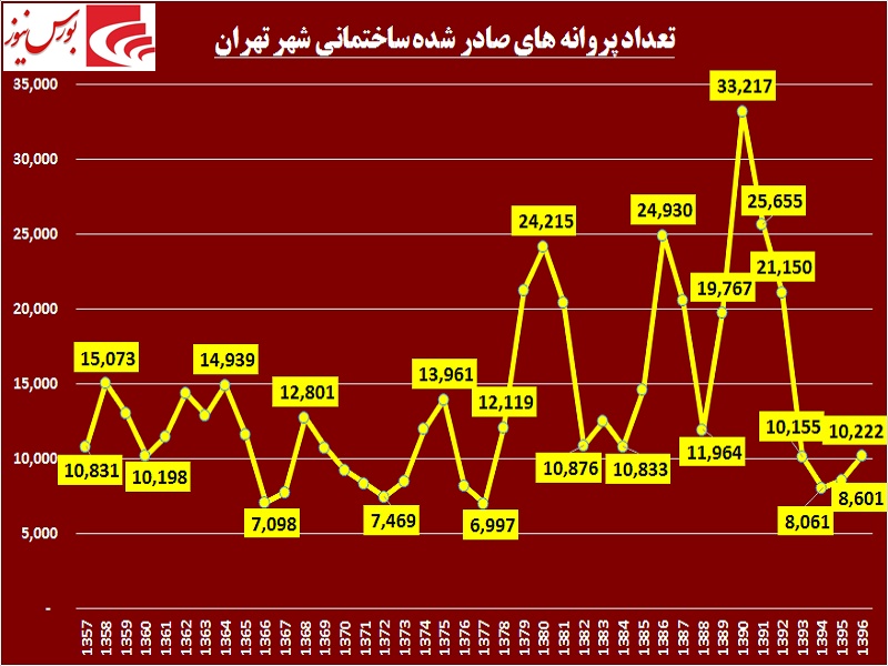 بهترینهای انبوهساز را بشناسید / آیا رونق به صنعت مسکن باز میگردد! بهترینهای انبوهساز را بشناسید / آیا رونق به صنعت مسکن باز میگردد!