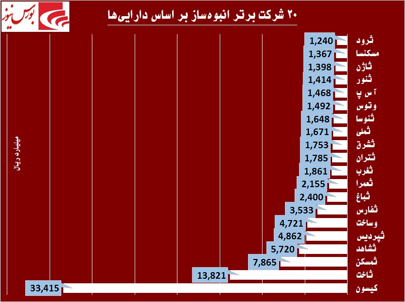 بهترینهای انبوهساز را بشناسید / آیا رونق به صنعت مسکن باز میگردد! بهترینهای انبوهساز را بشناسید / آیا رونق به صنعت مسکن باز میگردد!
